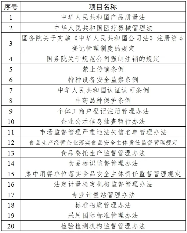 网易:2024年澳门一肖一码期期准-市监局回应脚踩鹅肠  第1张