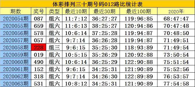 搜狗订阅:白小姐四肖四码100%准-中央气象台三预警  第3张