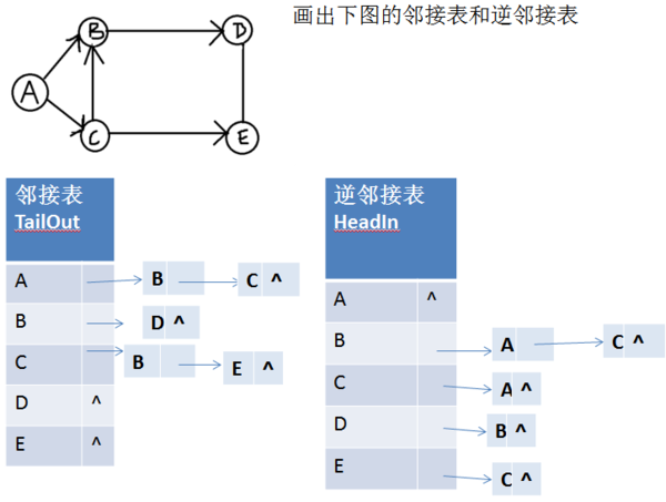 搜狗订阅:2024新澳门正版免费资木车-邻接表怎么画  第2张