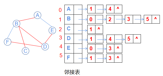 搜狗订阅:2024新澳门正版免费资木车-邻接表怎么画  第3张