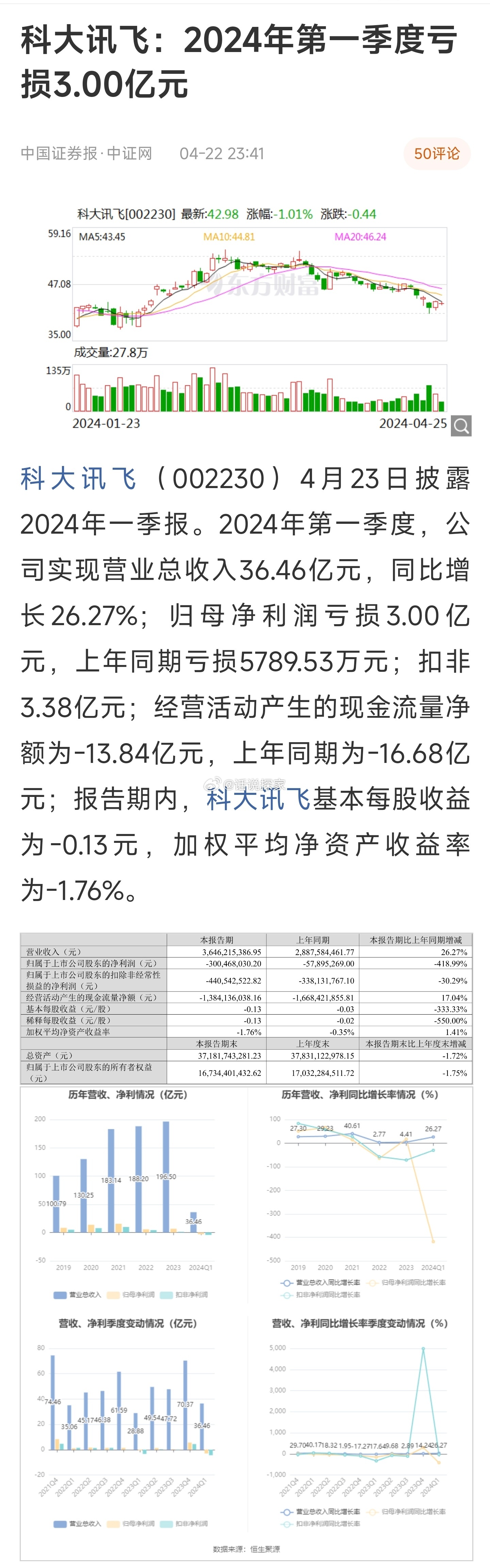 搜狗订阅:2024年新奥门免费资料-科大讯飞一员工猝死  第1张