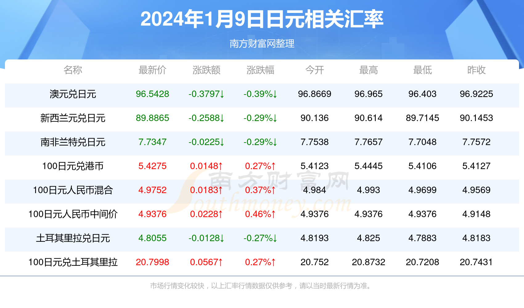 微博:2024年新澳开奖结果-上午9点是什么时辰  第3张
