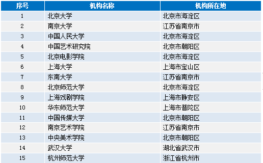 百度平台:4949免费资料2024年-12星座哪个星座最坏  第3张