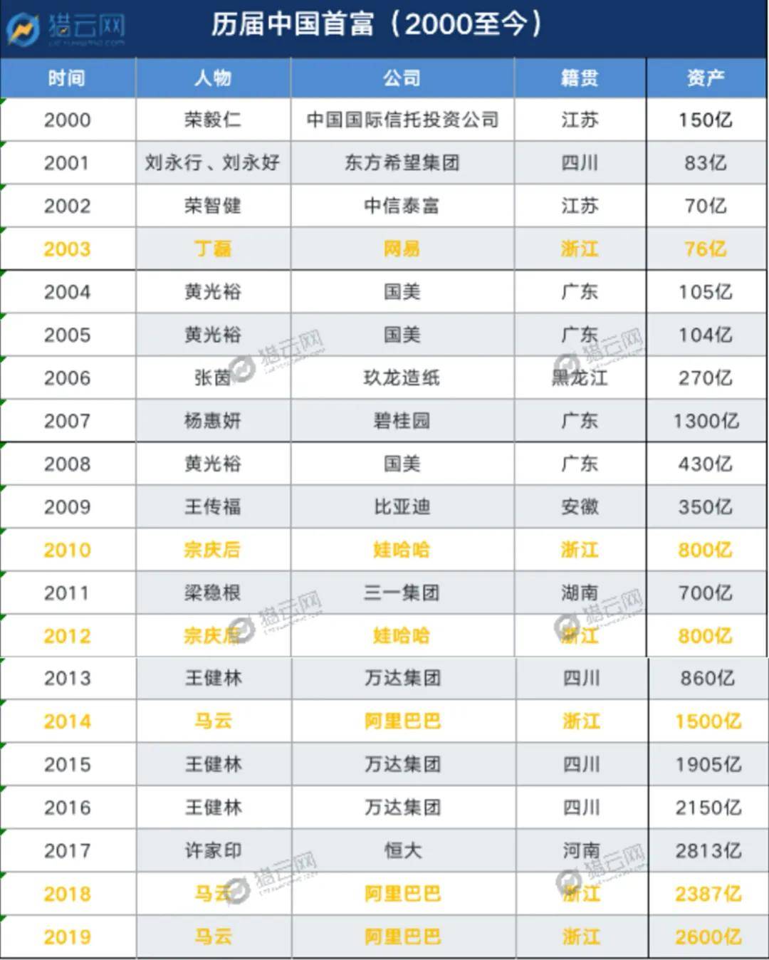 网易:王中王一肖一特一中开奖时间-汉语桥2017在哪个频道  第2张