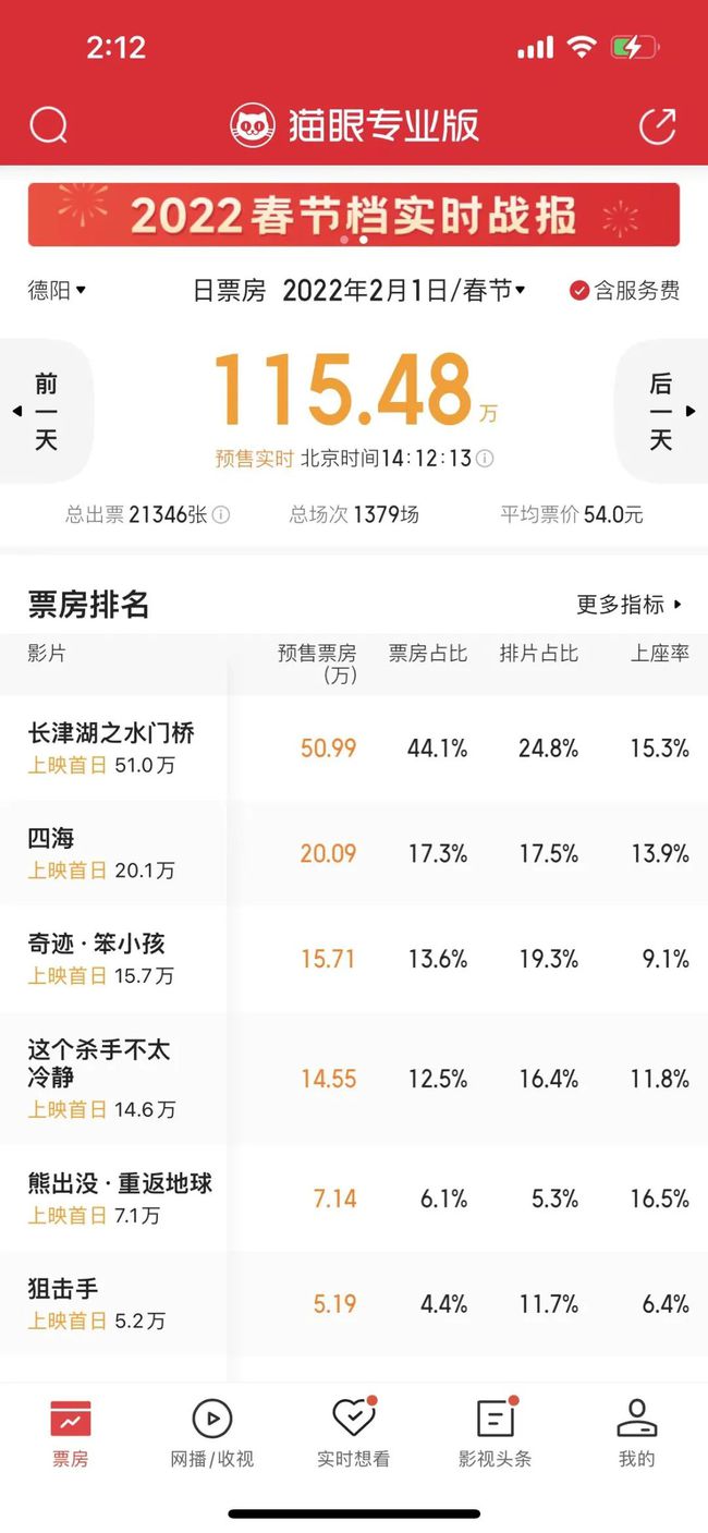 搜狐:4777777澳门开奖结果查询十几-正月初一是什么节日  第3张