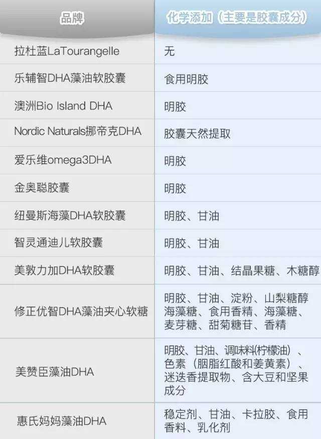 百度平台:马会澳门正版资料查询-dha什么时间段吃最好  第1张