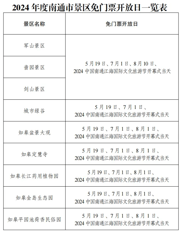 搜狐:2024年新奥门免费资料-南通城市怎么样  第2张