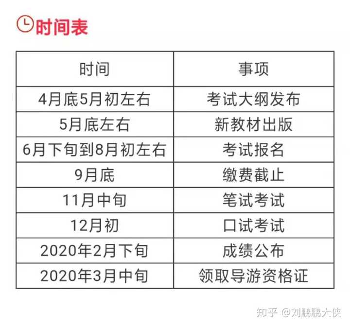 搜狐订阅：老澳六开彩开奖号码记录-导游证怎么考需要什么条件  第1张