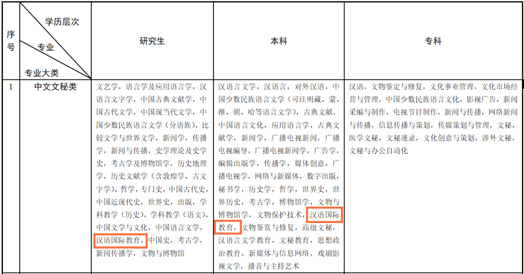 微博:新澳彩资料免费资料大全-文秘专业主要学什么  第1张