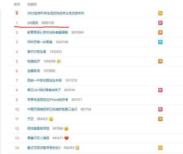 微博订阅:2024澳彩开奖记录查询表-uzi在哪个战队s7  第3张