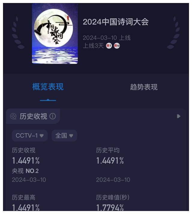知乎：2024年新奥开奖结果如何-苏轼字什么  第1张