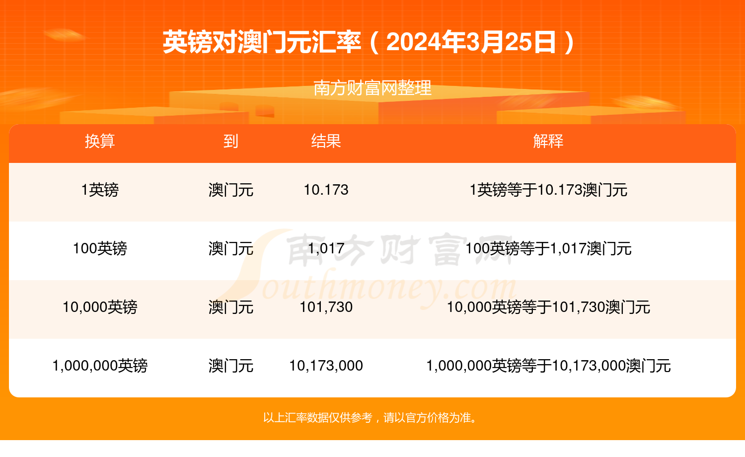 网易:2024澳门金牛版正版资料大全免费-大便不正常是什么原因造成的  第2张