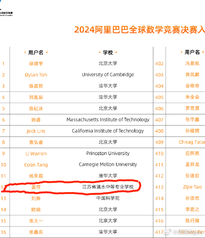腾讯：新澳门免费资料大全精准版-哪个明星名字好玩  第3张