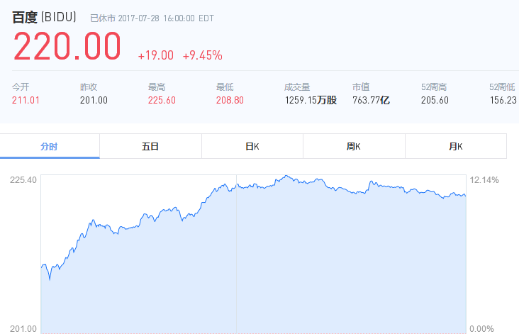 百度平台:新奥彩2024年免费资料查询-怎么让图片动起来  第2张