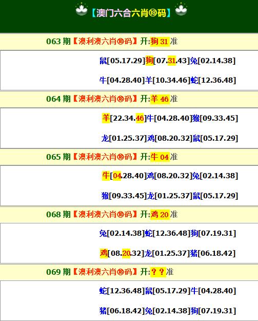 抖音视频:2024新澳免费资料晒码汇-511是什么星座  第3张