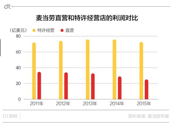 阿里巴巴:白小姐三期必出一肖中特-韩麦当劳停售炸薯条  第1张