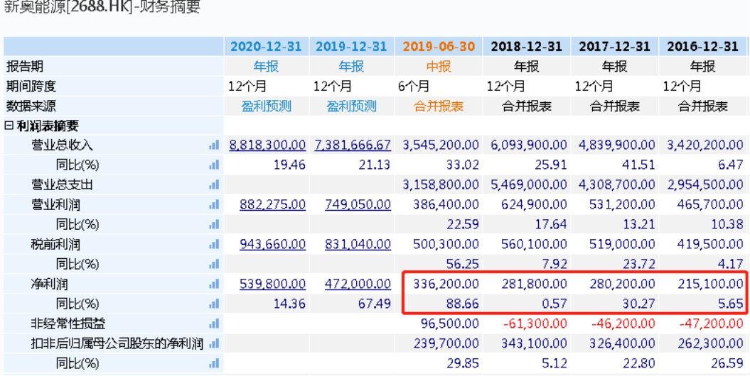 知乎：2024新奥开奖结果-换血富豪做基因手术  第2张