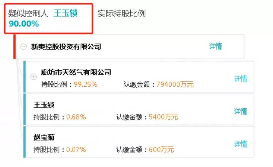 知乎：2024新奥开奖结果-换血富豪做基因手术  第3张