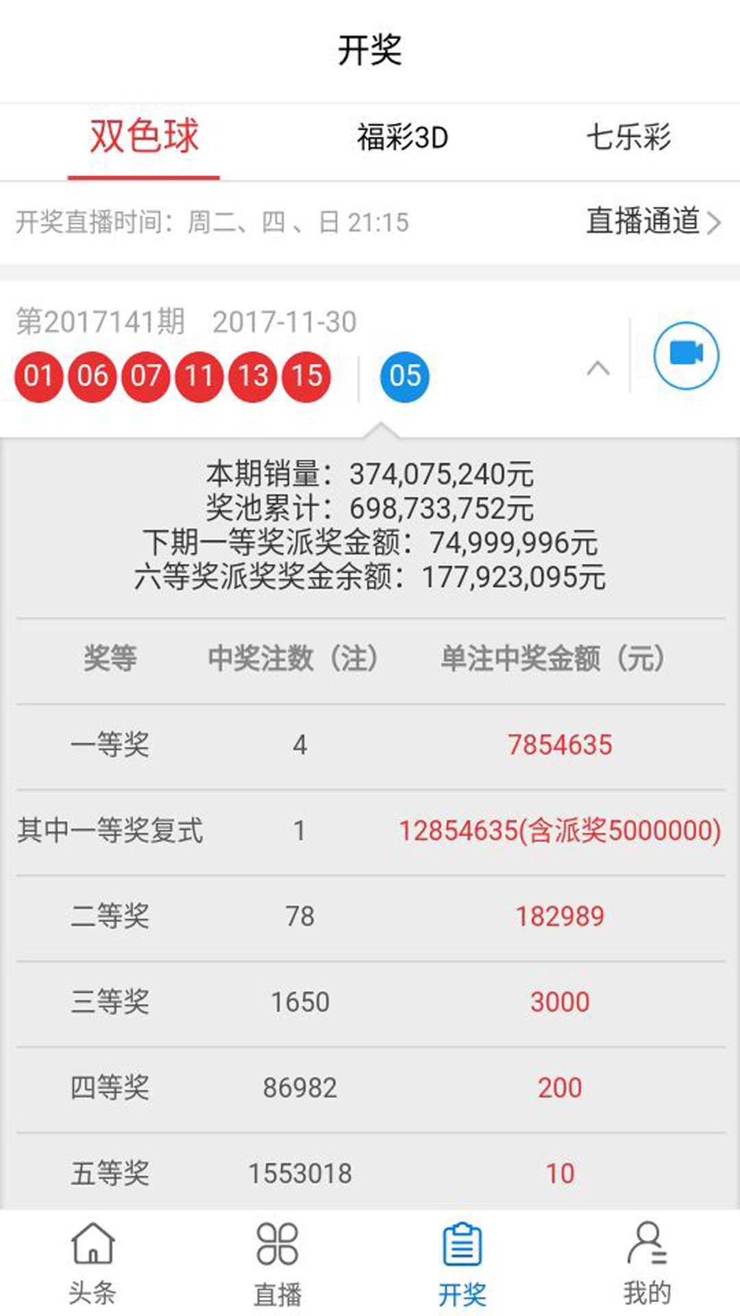 微博订阅:澳门今天开奖结果出来-倒栽葱是什么意思  第2张