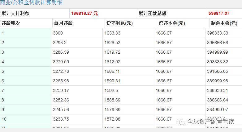 阿里巴巴:2024澳门正版资料免费大全-内部收益率怎么算  第2张