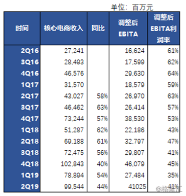 阿里巴巴:2024澳门正版资料免费大全-内部收益率怎么算  第3张