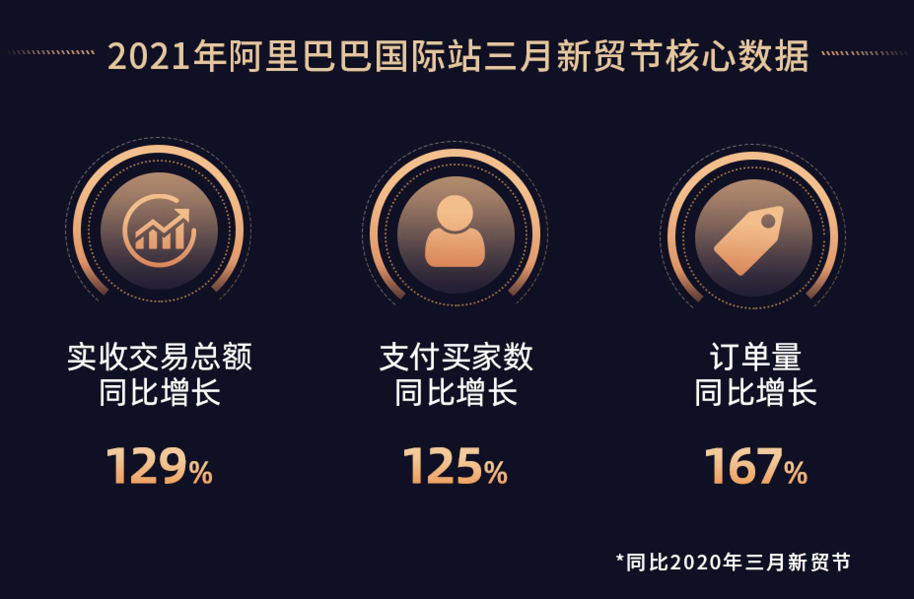 阿里巴巴:澳门三期必内必中一期-数据运营是做什么的  第2张