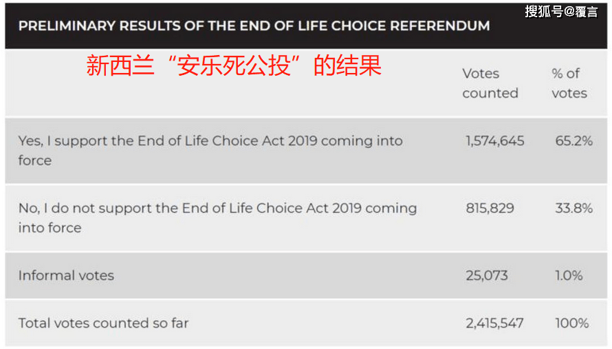 搜狐订阅：澳门王中王100%期期中-安乐死是什么药  第1张