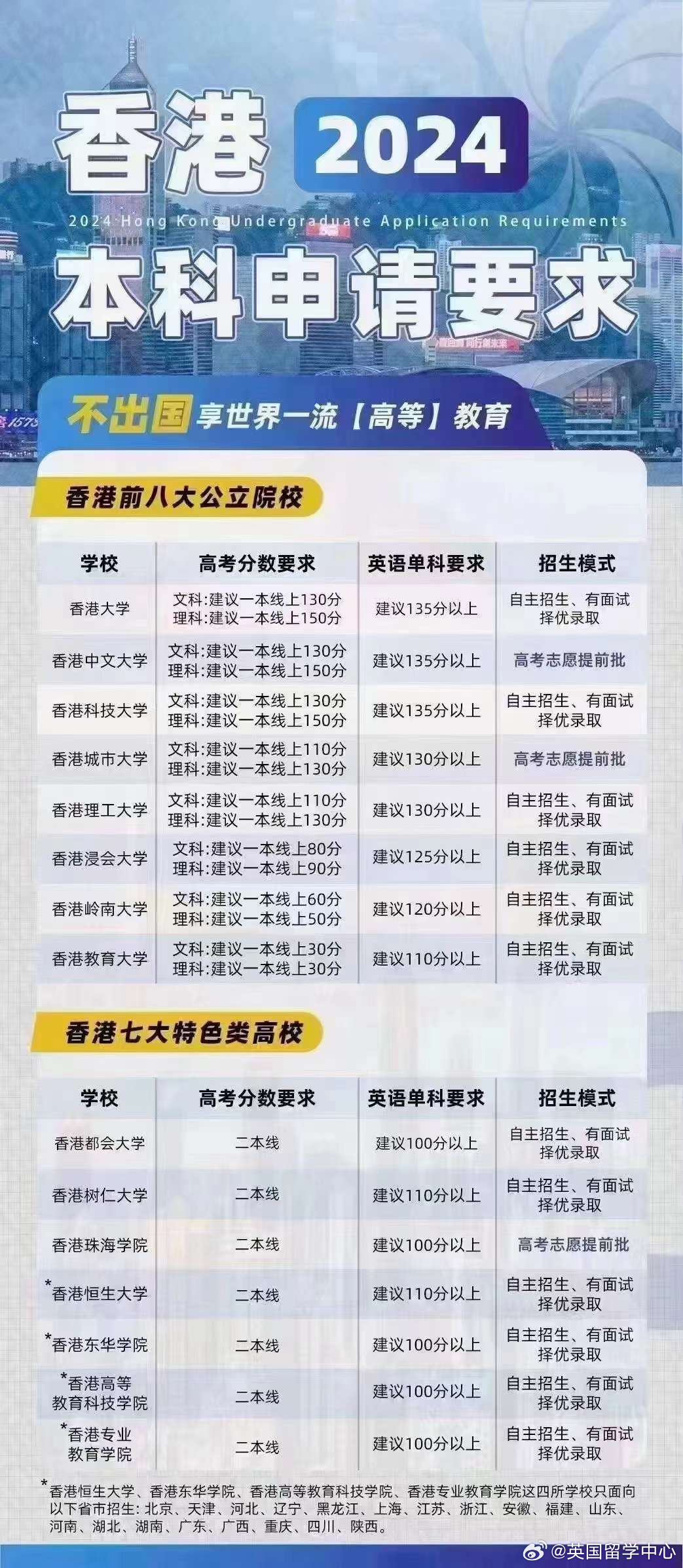 腾讯：澳门王中王100%的资料2024-重点本科是什么意思  第3张