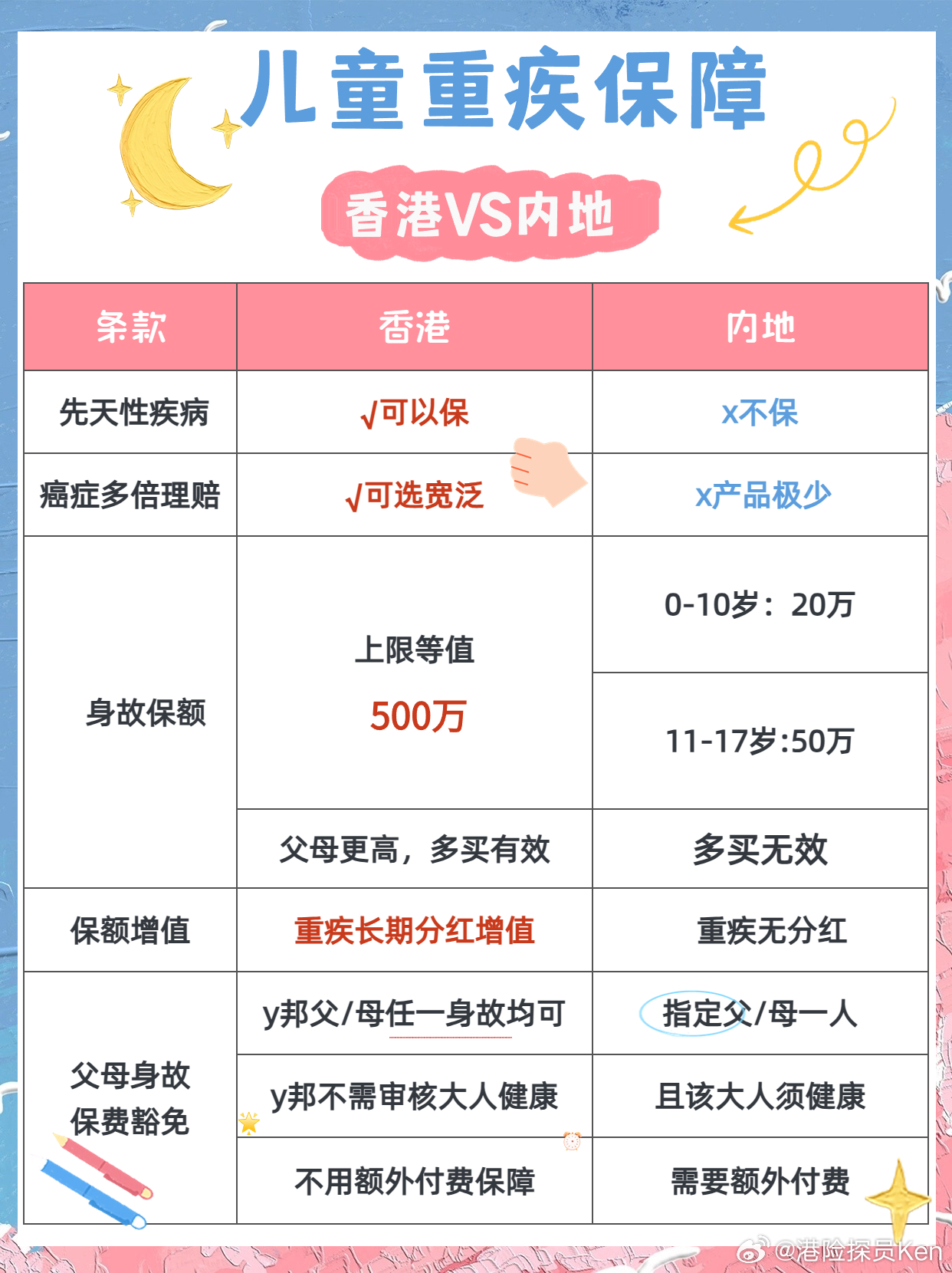 中新网:2024香港正版挂牌-球蛋白偏低是什么原因  第1张