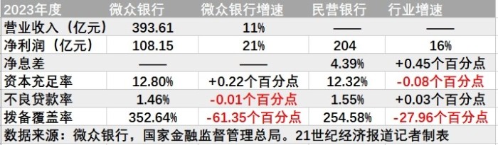 腾讯：新澳彩免费资料-微众银行是什么意思  第2张