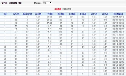阿里巴巴:2024澳门开奖结果查询-怎么考会计证  第3张