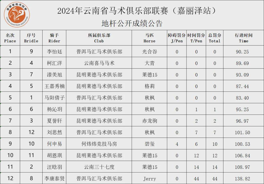 中新网:管家婆2024年一马中-怎么到云南  第1张