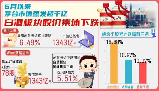 百度平台:2024新澳门正版免费资料-茅台批价跌破800元  第1张