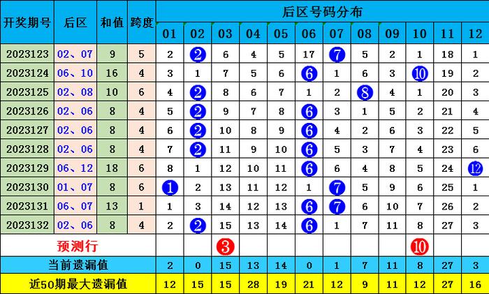 百度平台:新澳彩资料免费长期公开-超融合是什么  第2张