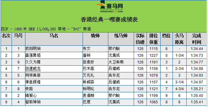 百度平台:澳门马场资料最准一码-醉玲珑是哪个朝代  第1张