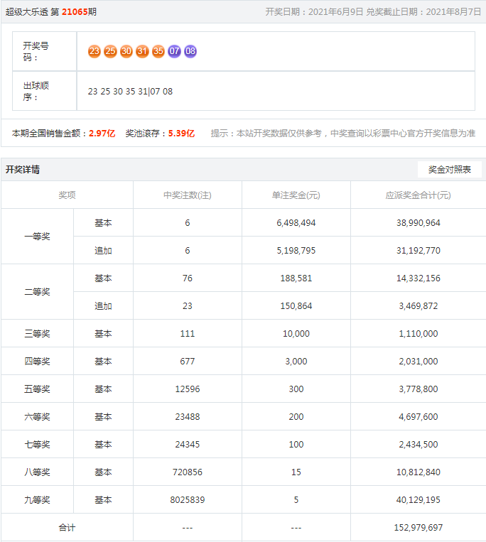 微博订阅:2024年新澳彩王中王四肖八码-python怎么保留两位小数  第1张