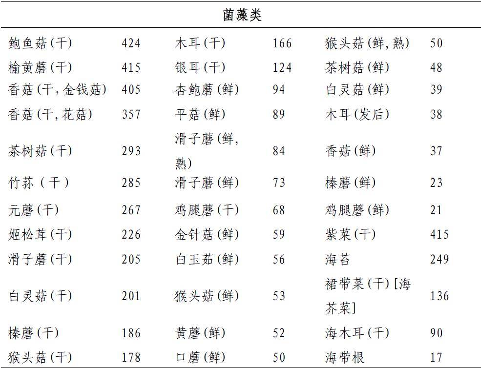 搜狐订阅：澳门2024正版资料王中王-尿酸高喝什么水最好  第2张