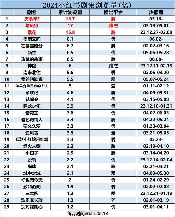 小红书:2024香港内部正版大全-六小龄童的真名叫什么  第2张