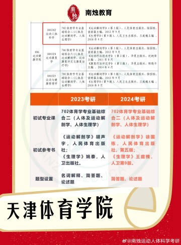 小红书:2024年全年正版免费资料-天津体育学院怎么样  第2张