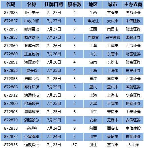 百家号:2024香港正版挂牌-12月7号是什么星座  第3张
