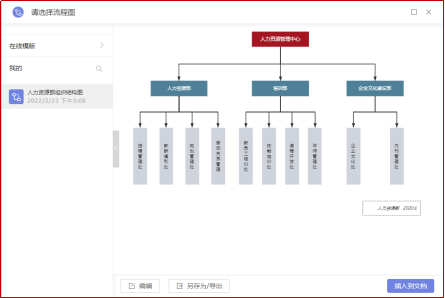百家号:新奥彩资料免费提供-wps怎么做组织架构图  第3张