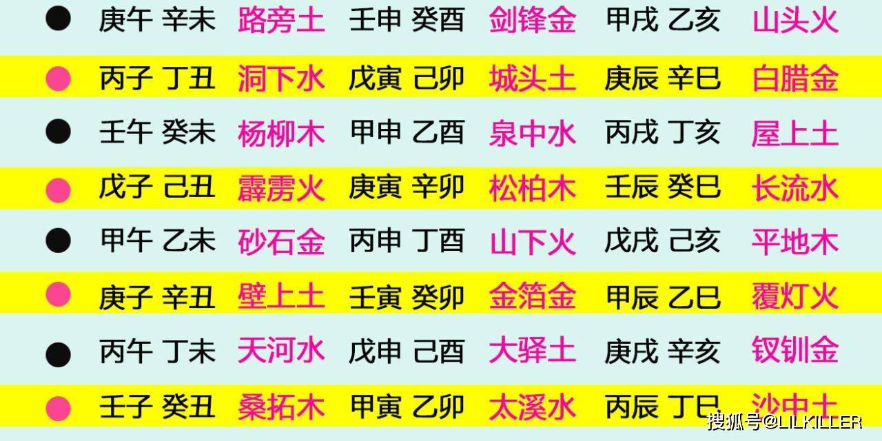 搜狐订阅：新澳彩资料免费资料大全五行-烫手山芋是什么意思  第1张
