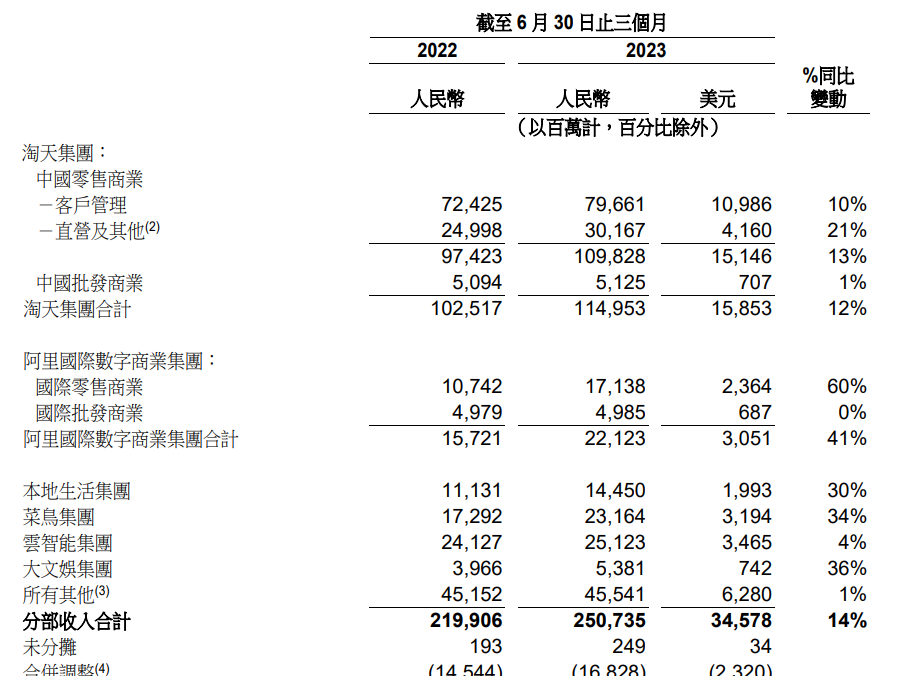 阿里巴巴:2024年新澳门王中王资料-不结婚糖果业遭重创  第2张