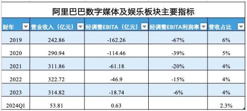 阿里巴巴:2024年新澳门王中王资料-不结婚糖果业遭重创  第1张
