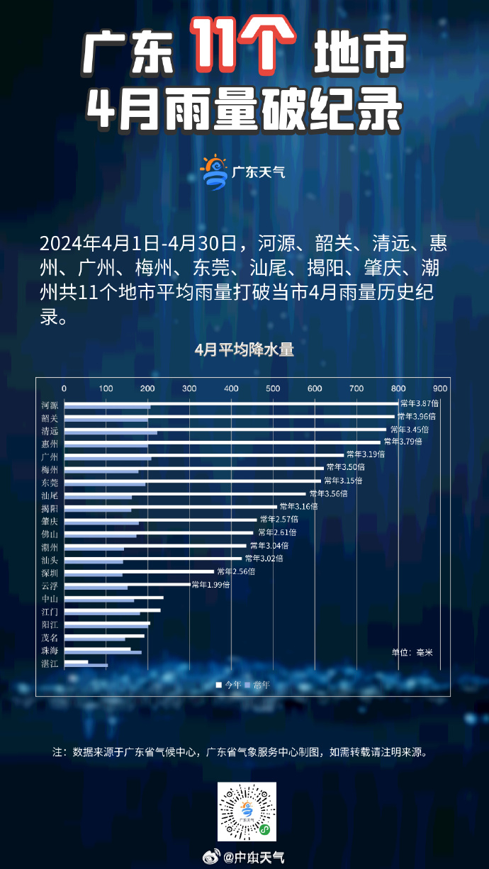 搜狐订阅：2024全年资料免费大全-一天下完一年的雨  第1张
