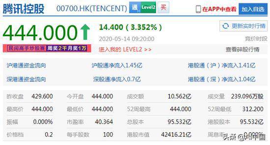 腾讯：香港资料免费长期公开-dwf是什么文件  第2张