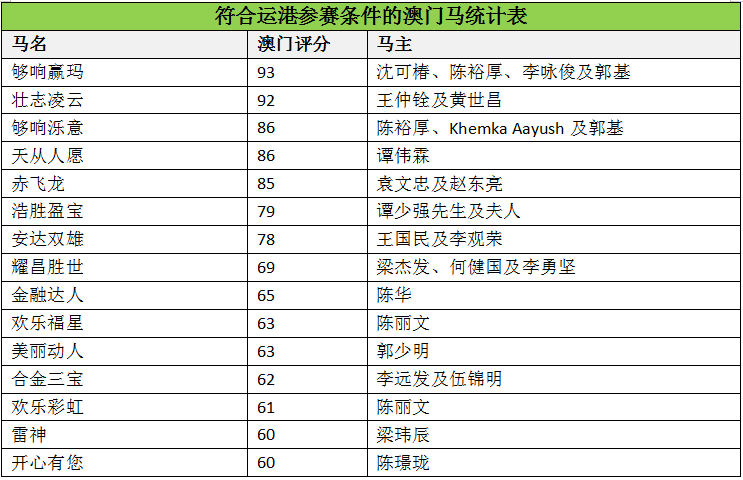 搜狗订阅:马会澳门正版资料查询-许魏洲哪个公司  第3张