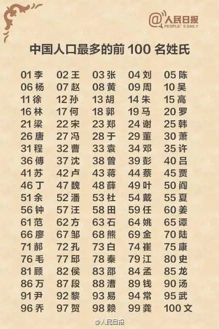 搜狐订阅：白小姐一肖一码期准今晚开奖-中国人最早的姓氏是什么  第1张