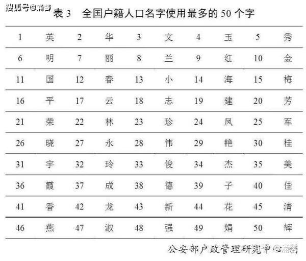 搜狐订阅：白小姐一肖一码期准今晚开奖-中国人最早的姓氏是什么  第3张