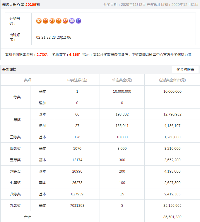 中新网:新澳门资料大全正版资料2024年免费下载-小楼在哪个直播平台  第3张